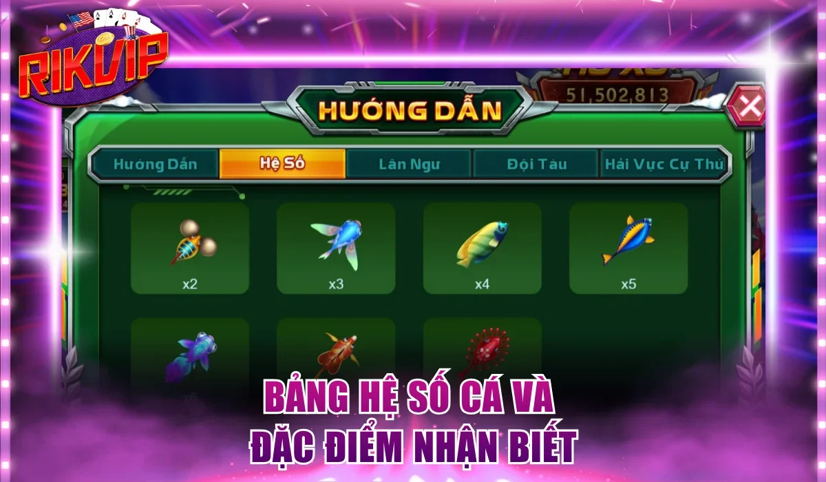 Bảng hệ số cá và đặc điểm nhận biết