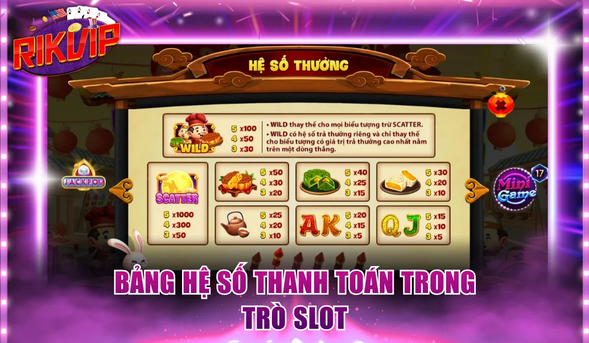 Bảng hệ số thanh toán trong trò Slot