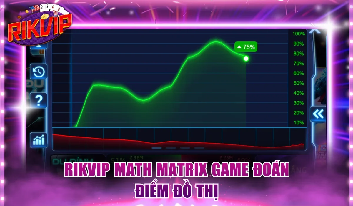 Rikvip Math Matrix game đoán điểm đồ thị